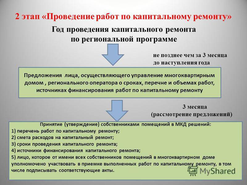Как проводится капитальный ремонт двигателя, этапы работ