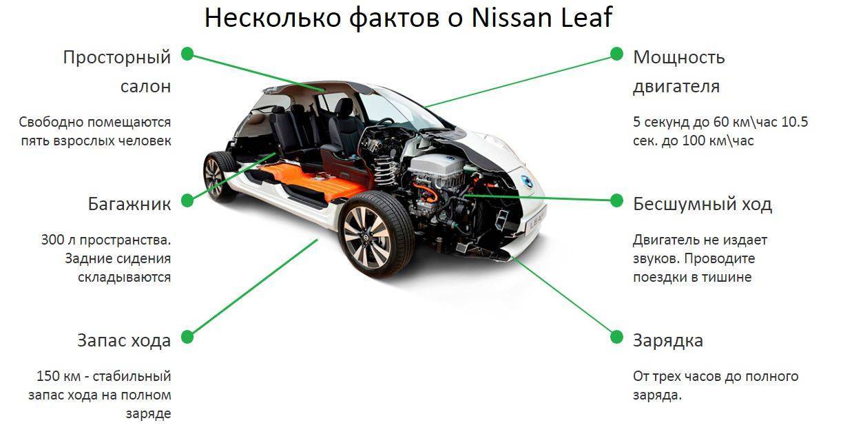 Опыт эксплуатации и особенности электромобиля nissan leaf