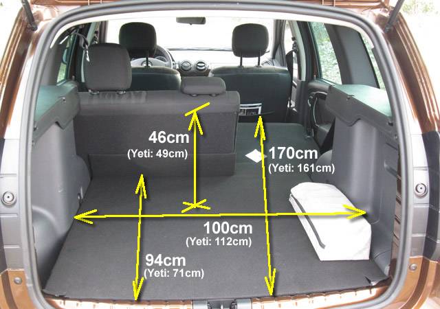 Рено дастер кузов размеры, габариты, объем багажника renault duster салон фото — автомобильный блог