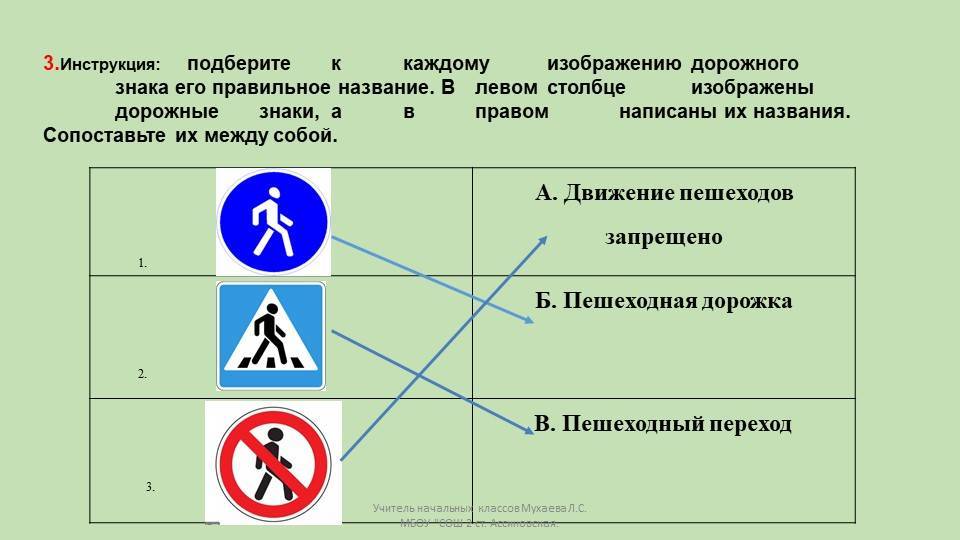 Информационные знаки (с пояснениями)| приложение 1. дорожные знаки к пдд рф