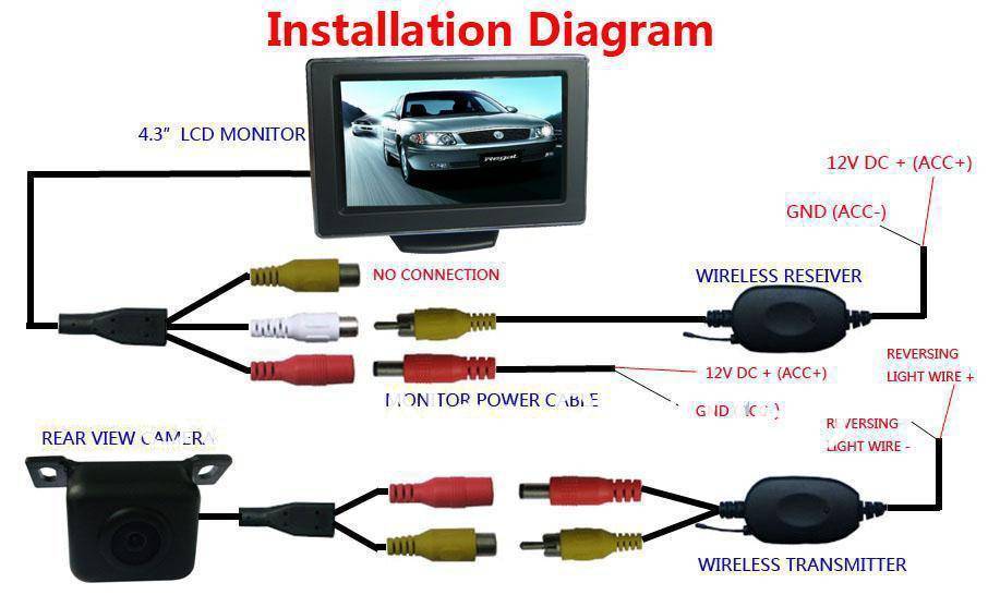 tft lcd color monitor схема подключения