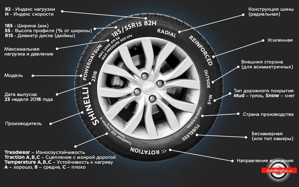 Маркировка электрических шин и расшифровка их обозначений