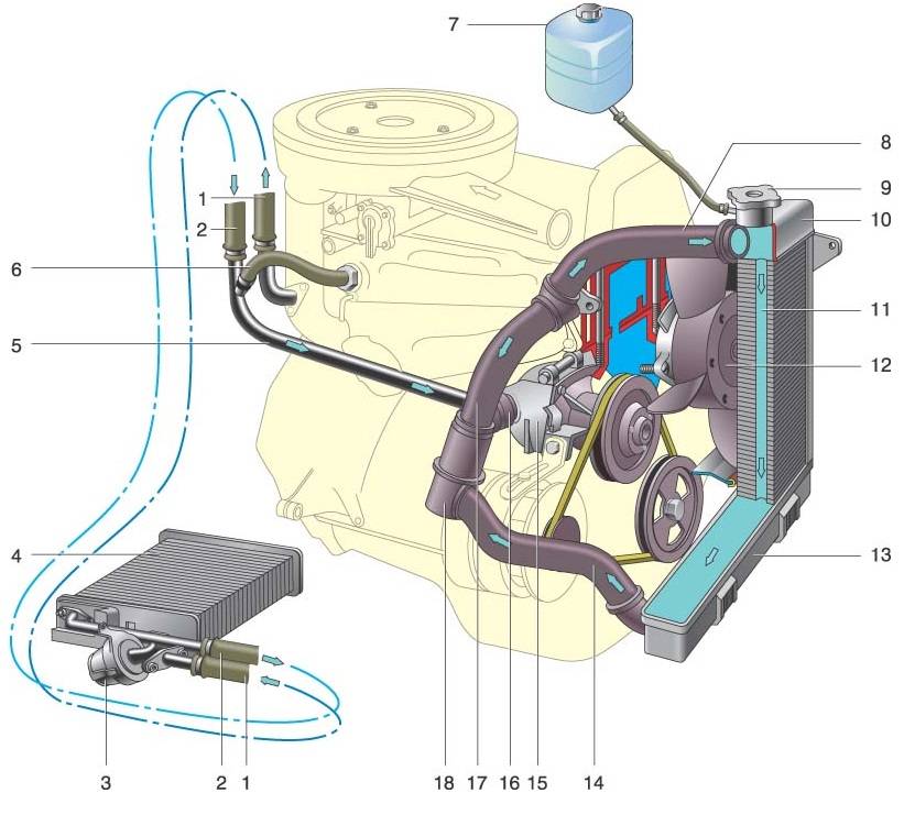 Как слить ож и промыть систему охлаждения двигателя на ваз 2114