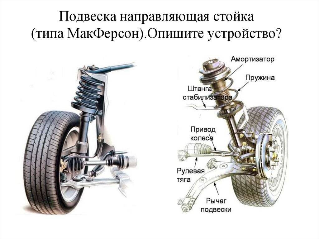 Подвеска машины схема