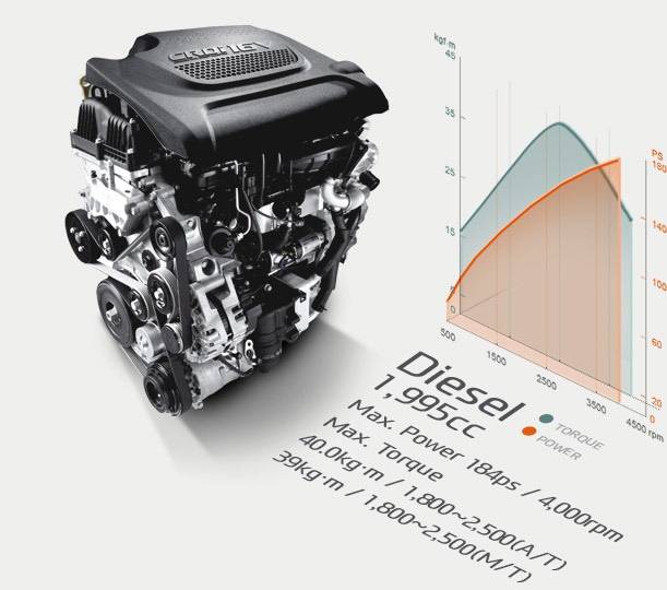 Двигатель d4ha - характеристики, проблемы, модификации и надежность