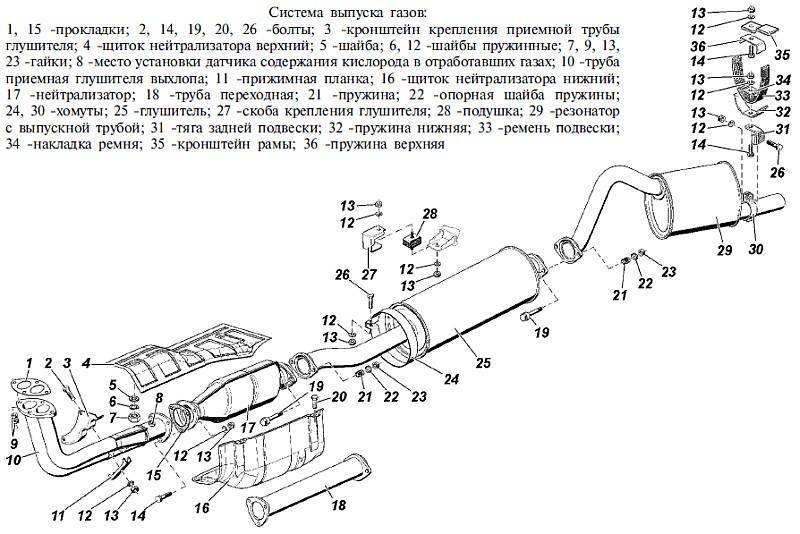 Принцип работы глушителя выхлопных газов