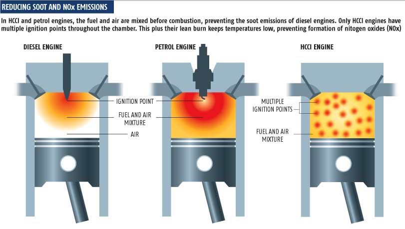Причины детонации двигателей ваз и способы устранения