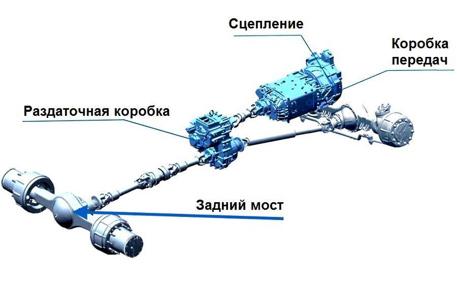 Киа соренто 2021 полный привод принцип работы