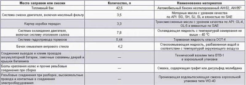 Сколько литров в системе охлаждения на ВАЗ-2114: ТОЧНЫЙ объём