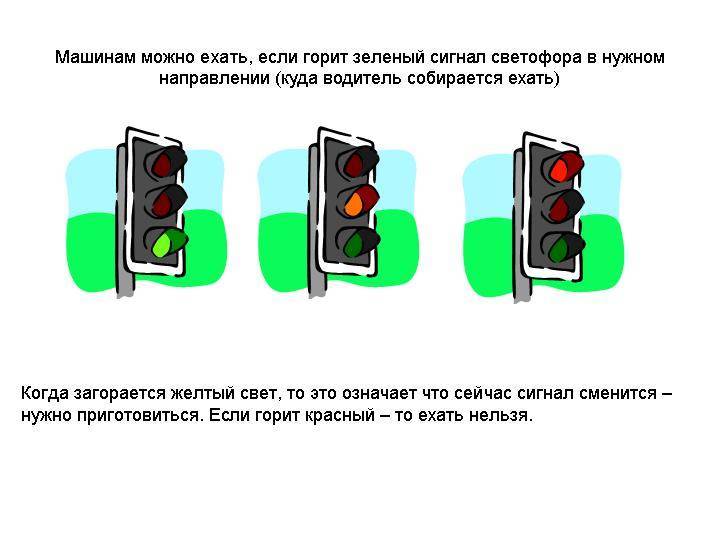 Проезд на запрещающий сигнал светофора (штраф в 2021г)