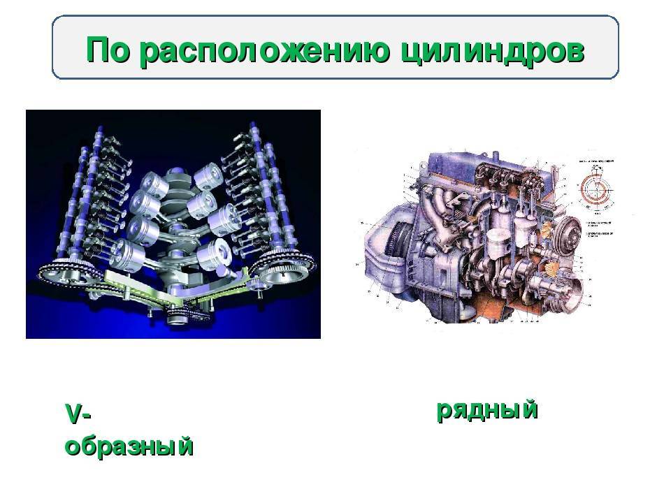 Типы автомобильных двигателей