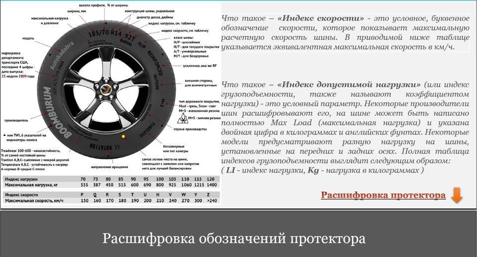 Размер дисков: как распознать маркировку и выбрать шины