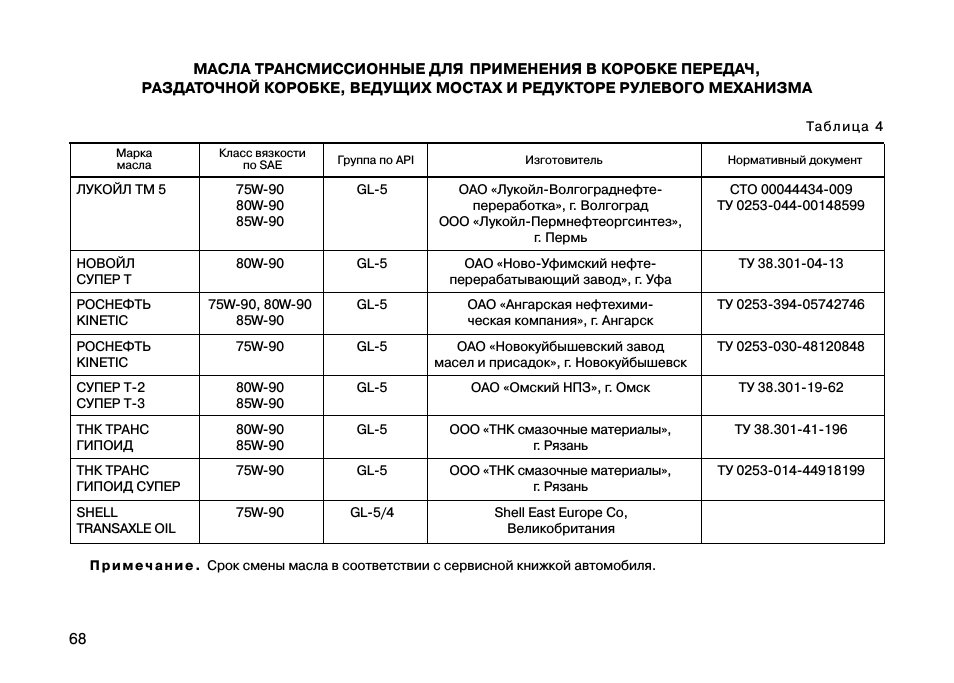 Применяемые жидкости и заправочные объёмы нива ваз 21213, 21214 и 2131 « newniva.ru