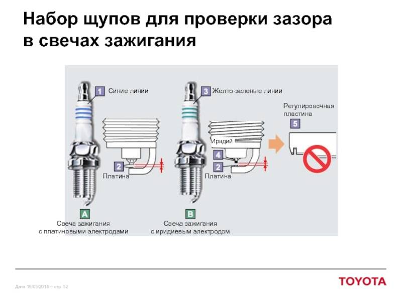 Какой зазор должен быть на свечах зажигания. Иридиевые свечи НЖК зазор. Зазор в иридиевых свечах зажигания Денсо. Свечи зажигания иридиевые между электродами. Зазор между электродами свечей зажигания.