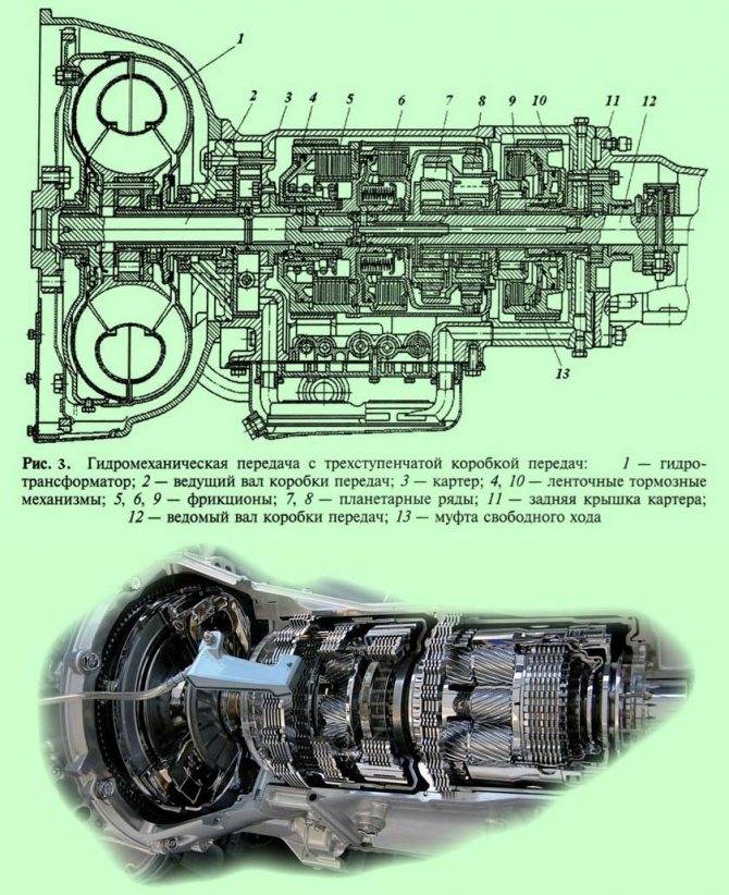 Что означает гидромеханическая коробка передач на тойота