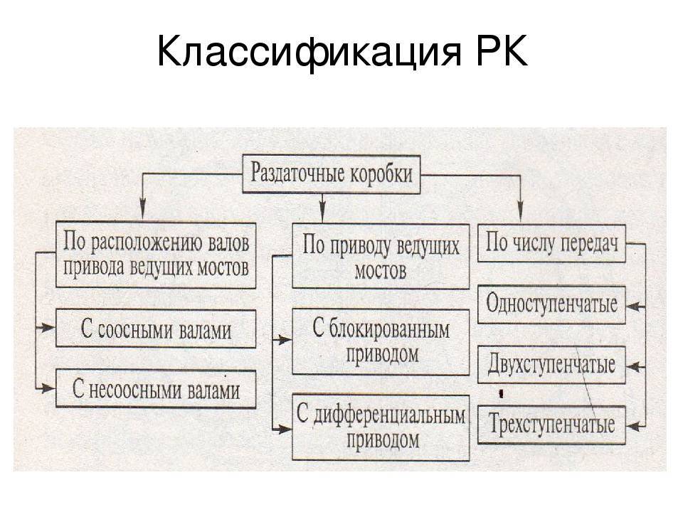 Принцип работы трансмиссии