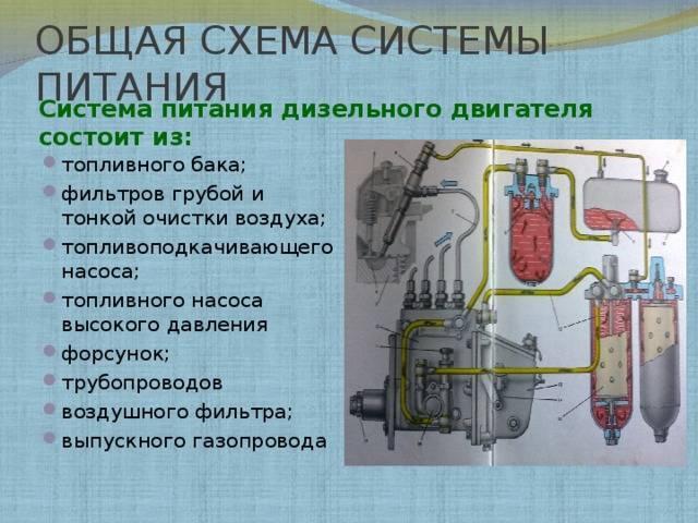 Система питания двигателя презентация