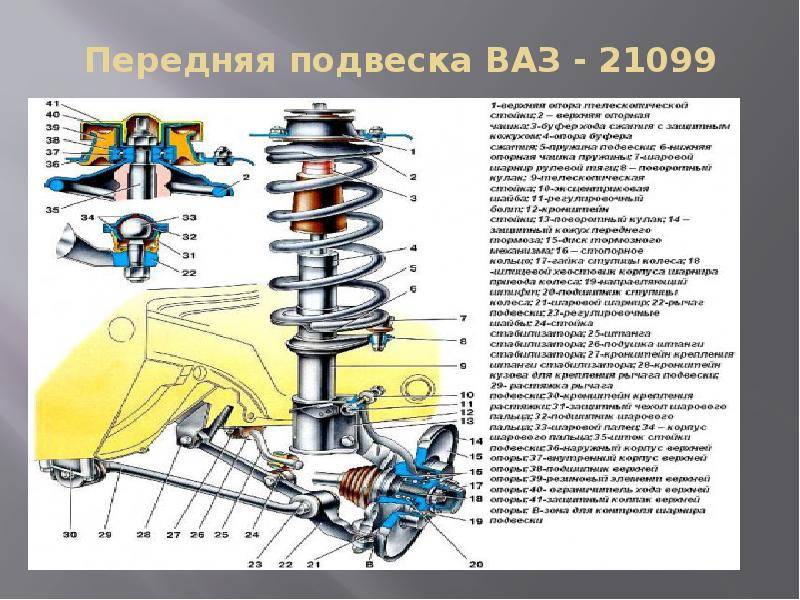 Ремонт передней подвески ваз 2115 ~ autoruservis.ru