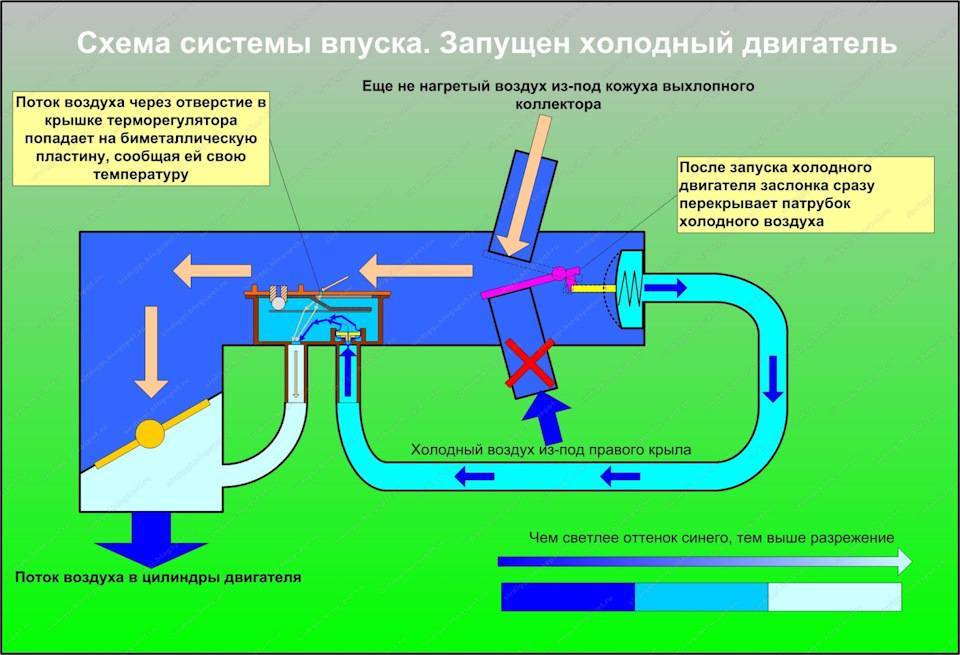 Холодный запуск двигателя – важные рекомендации