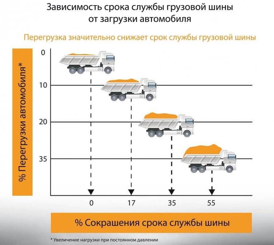 Влияние водителя автосамосвала и других факторов на износ крупногабаритных шин карьерной и шахтной техники