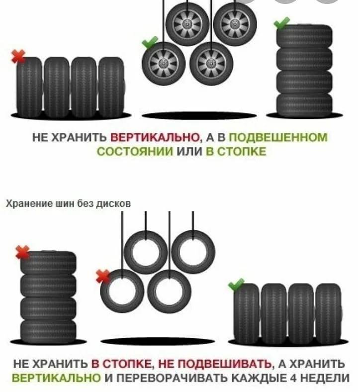 Где и как правильно хранить шины без дисков? :: syl.ru