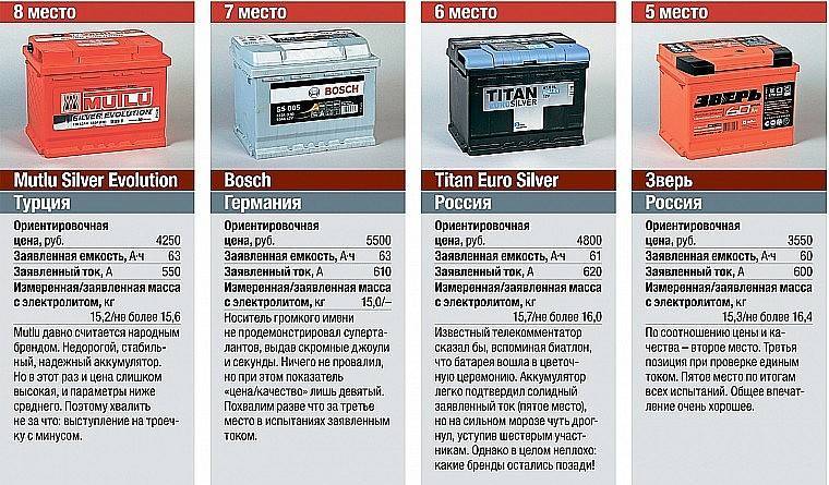✅ как определить сколько весит аккумуляторная батарея - remont-gruzovihavto.ru