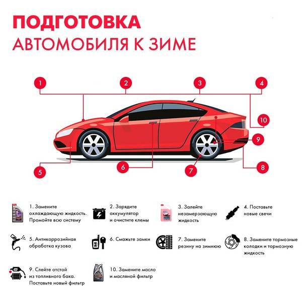 Консервация двигателя автомобиля: на зиму или перед длительной стоянкой