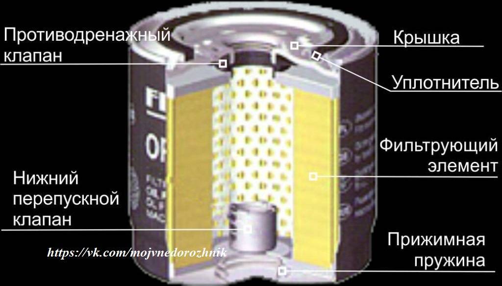 Масляный фильтр двигателя: виды, характеристики, какой лучше