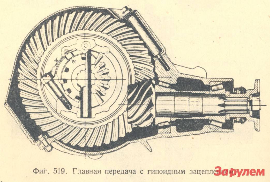 Гипоидная передача изображена на рисунке