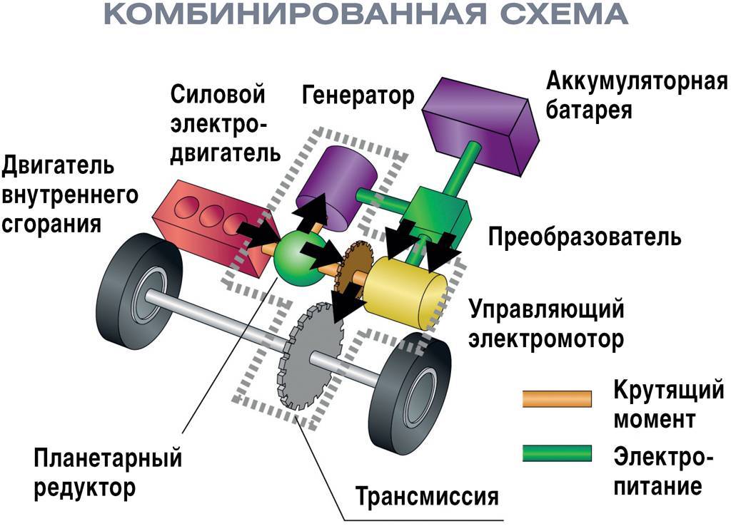 Общая схема трансмиссии автомобиля