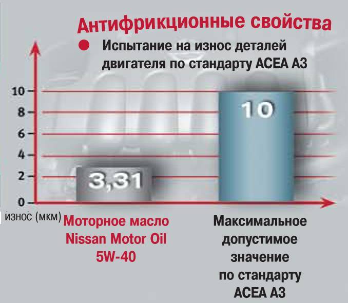 Как определить износ двигателя: главные признаки изношенного двс и быстрая проверка