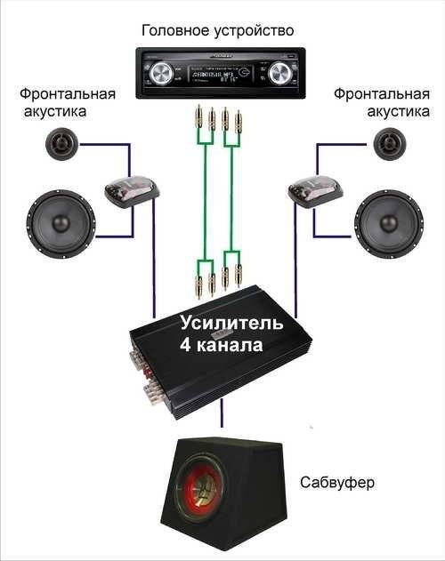 Схема подключения музыки в авто