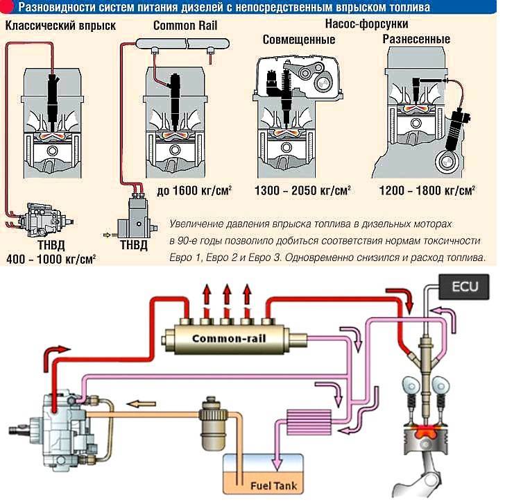 Прокачка топливной системы дизельного двигателя
