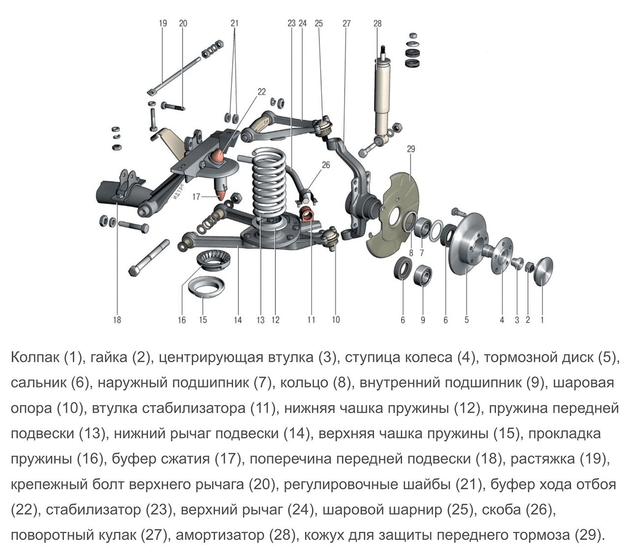 Схема сборки ступичного подшипника нива