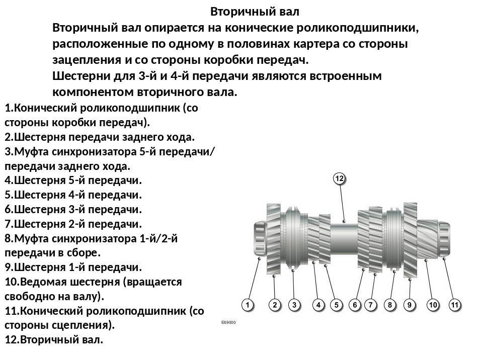 Кпп газель в разборе схема