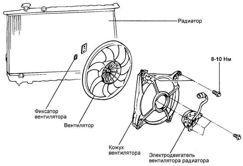 Лопастной вентилятор: принцип действия, устройство и преимущества, как устроены лопасти
