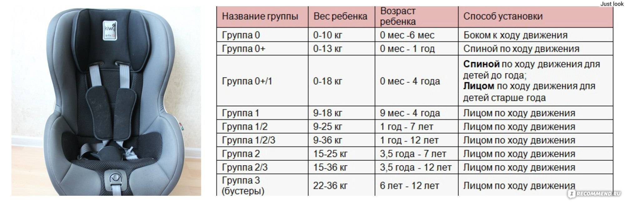 топ детских кресел в машину