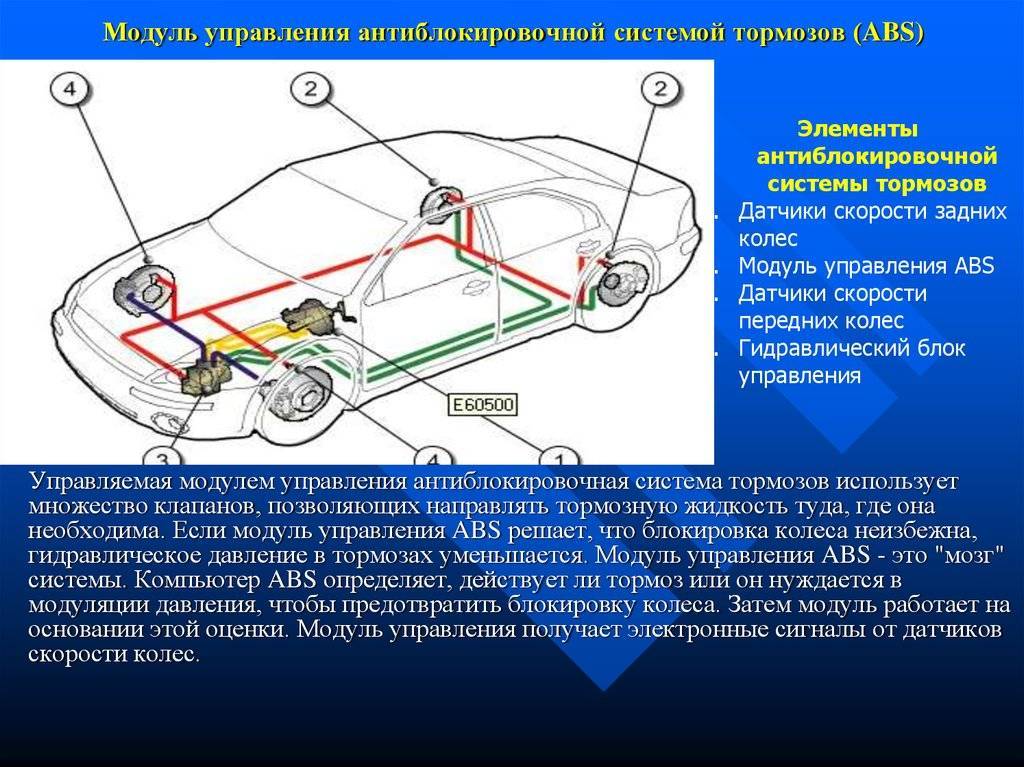 Антиблокировочная система автомобиля: устройство и принцип работы | avtotachki