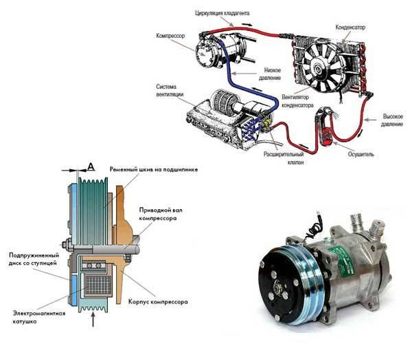 Устройство компрессора кондиционера автомобиля киа