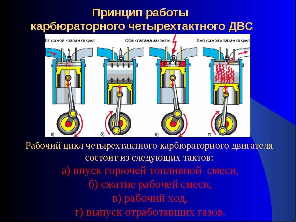 Электрическая система пуска двигателя внутреннего сгорания
