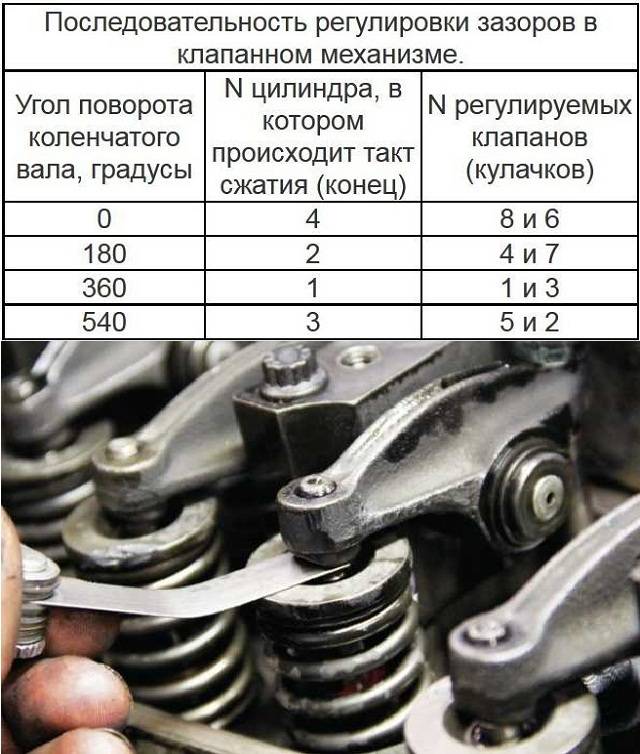 Регулировка клапанов 2101, 2107 | rtiivaz.ru