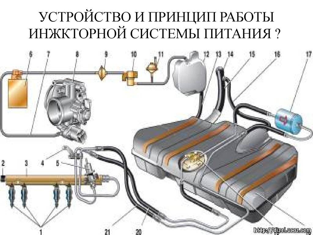 Бензиновый инжекторный двигатель. устройство системы питания инжекторного двигателя