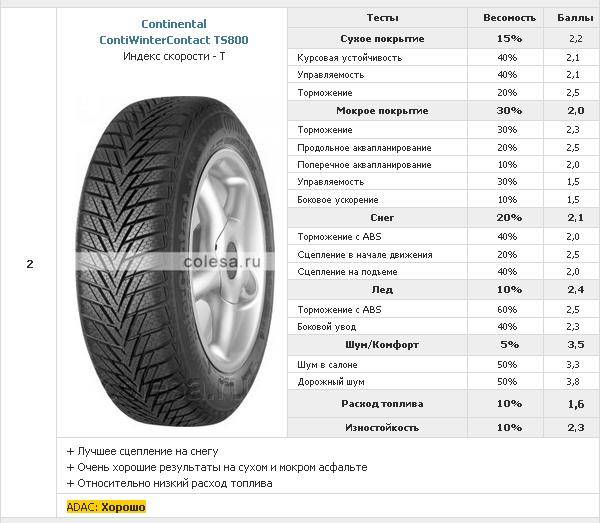 Размеры шин и дисков на renault logan 2014 года