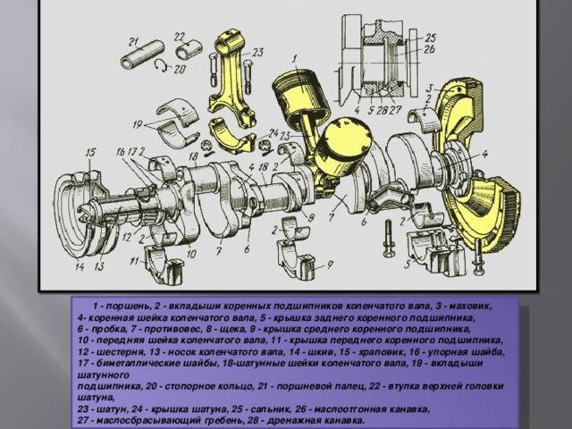 Кривошипно-шатунный механизм двигателя внутреннего сгорания: устройство, назначение, как работает