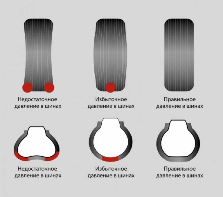 Как определить износ шин (резины, покрышек) и какова допустимая норма » автоноватор