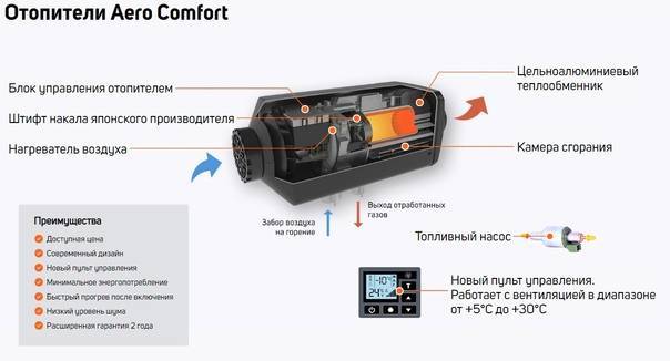 Автономный отопитель салона на 12 вольт дизельный: модели, принцип работы, установка :: syl.ru