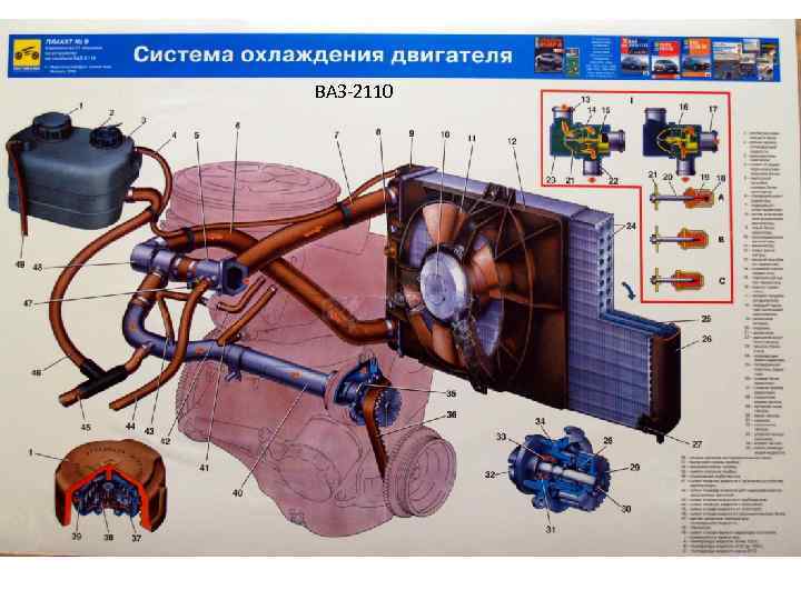 Система охлаждения ваз 2110 8 клапанов инжектор фото