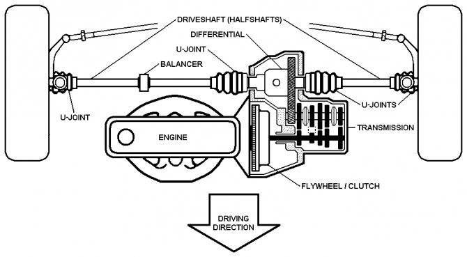 Автомобиль с продольным или поперечным расположением двигателя: плюсы и минусы - автомобильный портал
