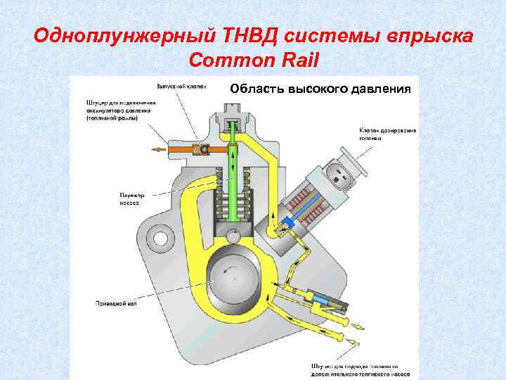 Неисправности топливной системы common rail дизельного двигателя | авто брянск