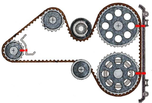 Смещение меток грм ваз 16 клапанов